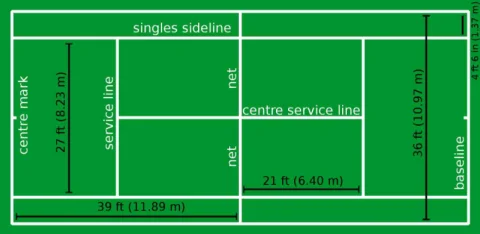 800px Tennis court landscape